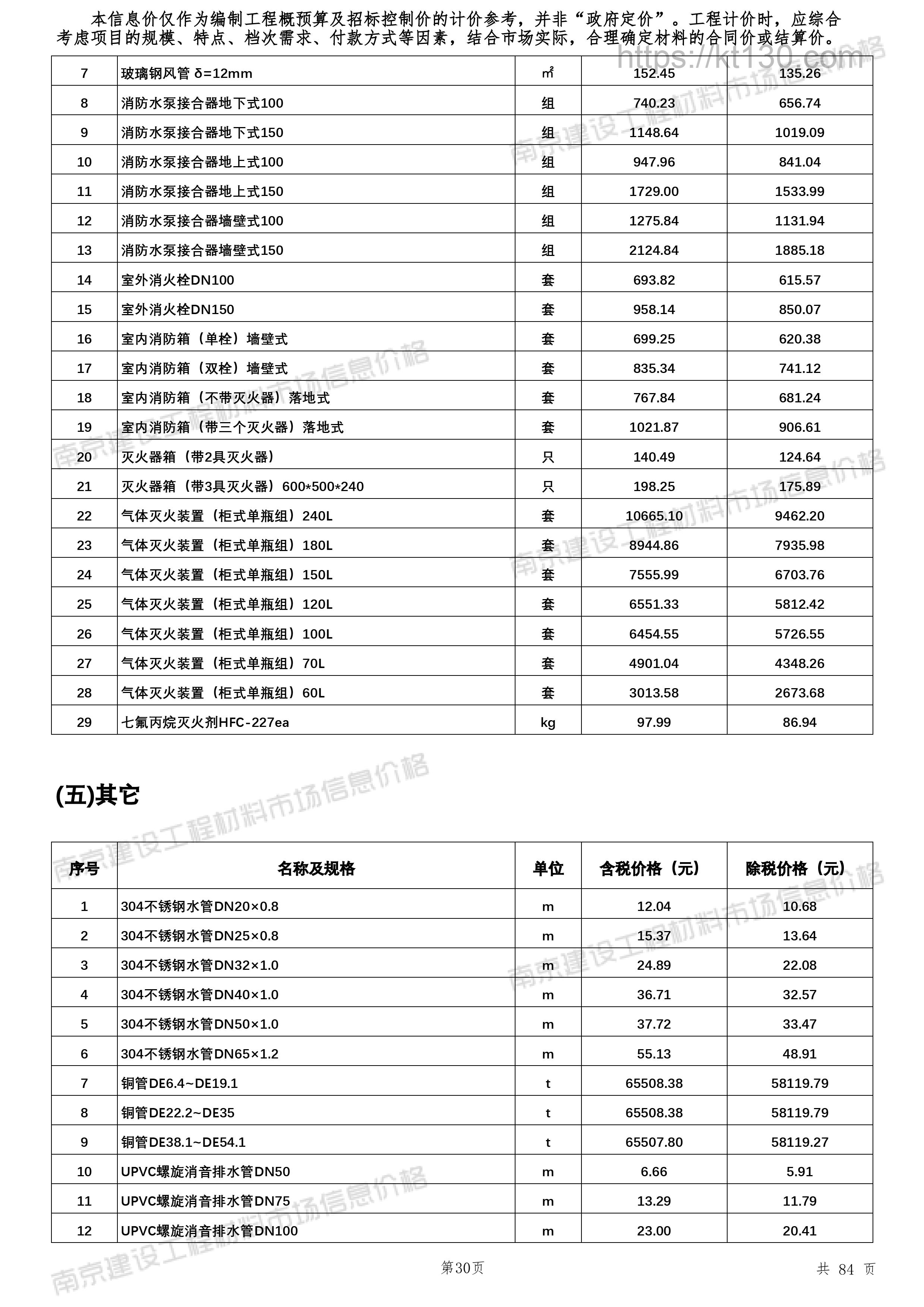 南京市2022年9月建筑材料价_NH-YJV电缆_54206